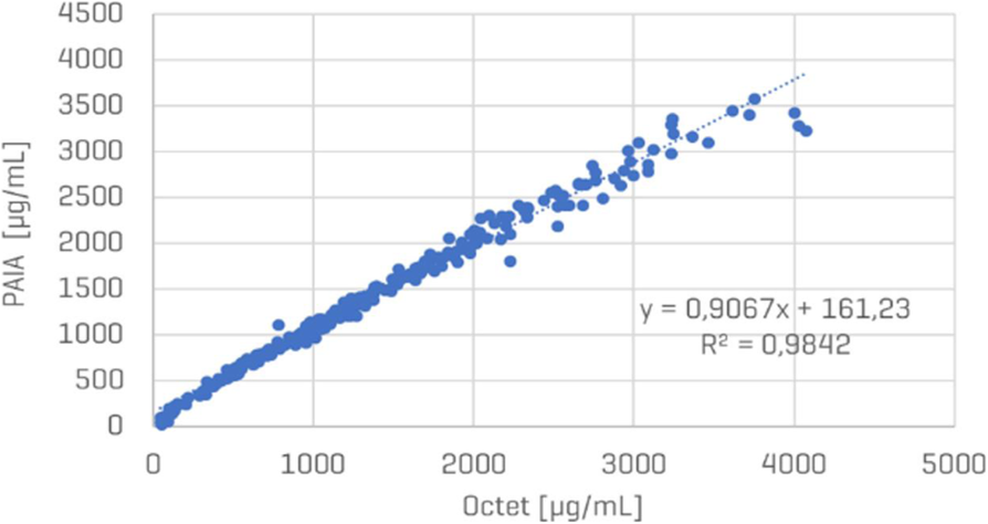 Fig. 1 (abstract P-429).