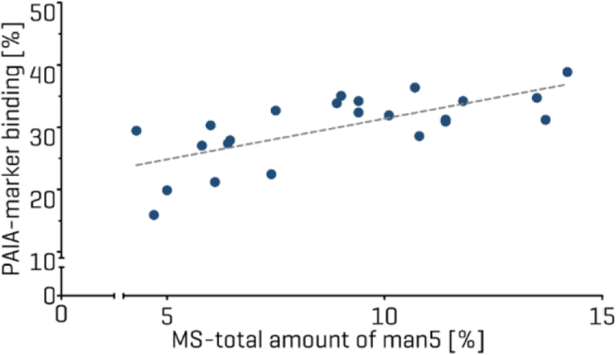 Fig. 1 (abstract P-430).