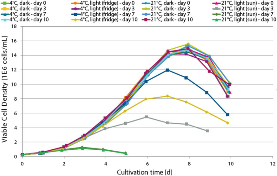 Fig. 1 (abstract P-441).