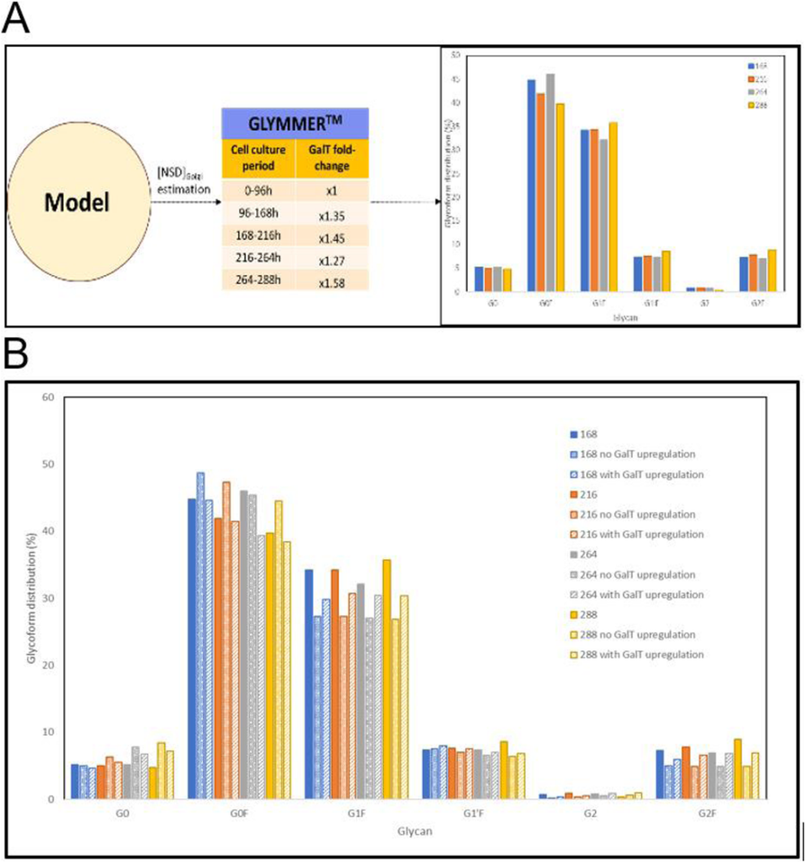 Fig. 1 (abstract P-517).