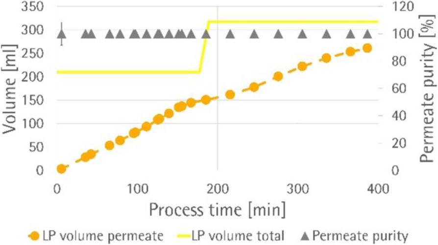 Fig. 1 (abstract P-544).