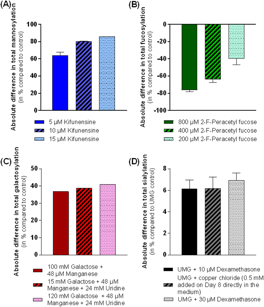 Fig. 1 (abstract P-545).