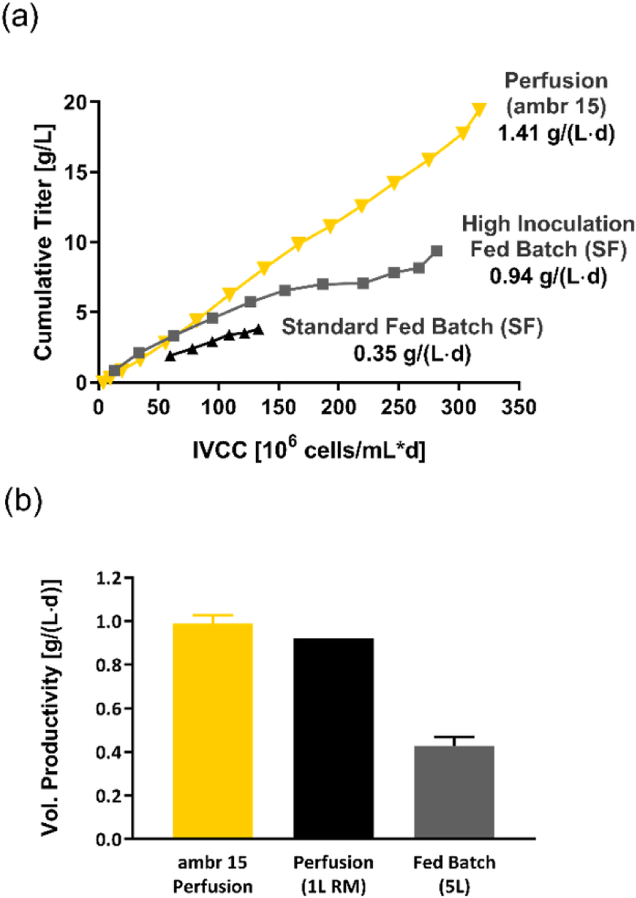 Fig. 1 (abstract P-554).