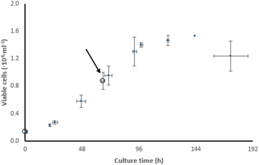 Fig. 1 (abstract P-582).