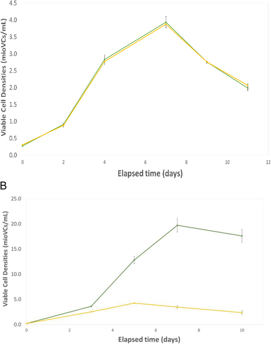 Fig. 1 (abstract P-592).