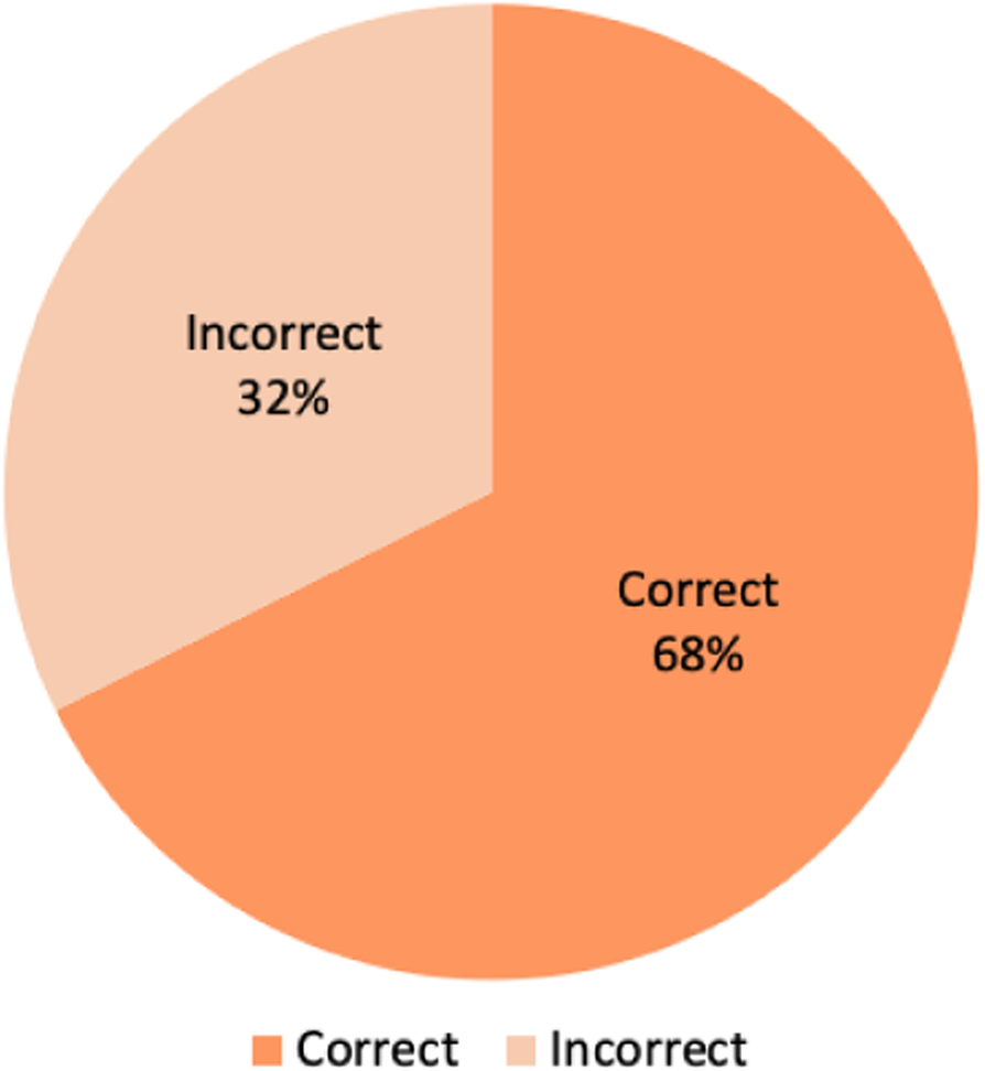 Fig. 1 (abstract A26).