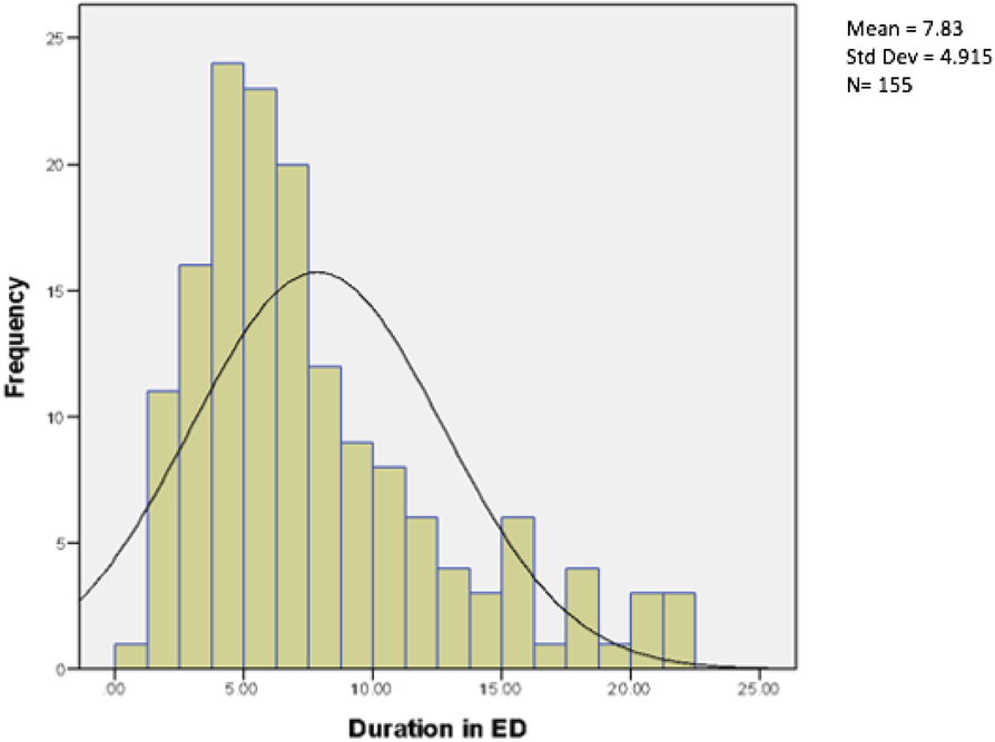 Fig. 1 (abstract A38).