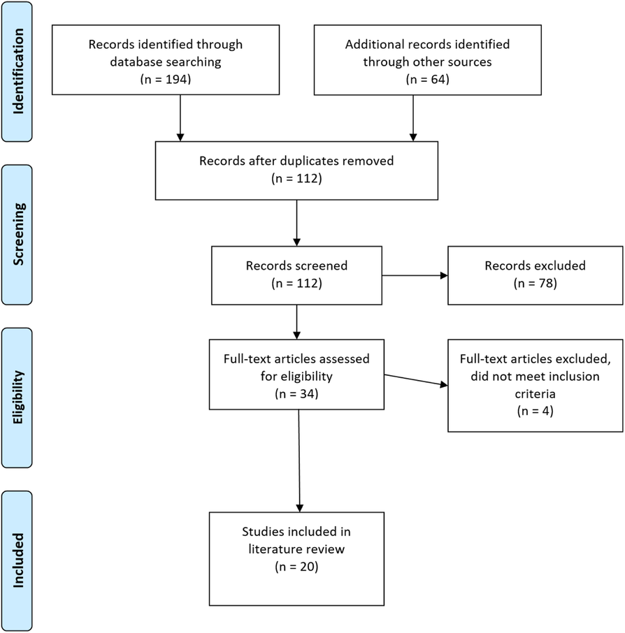 Fig. 1 (abstract A42).