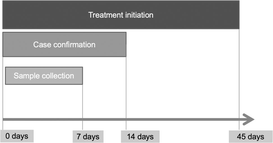 Fig. 1 (abstract A44).