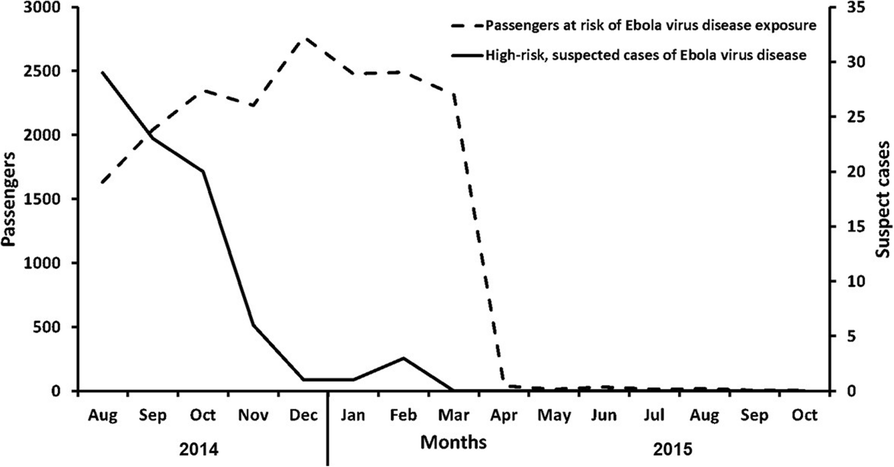 Fig. 1 (abstract A46).