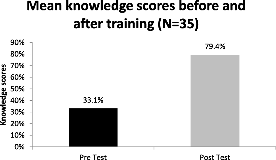 Fig. 1 (abstract A48).