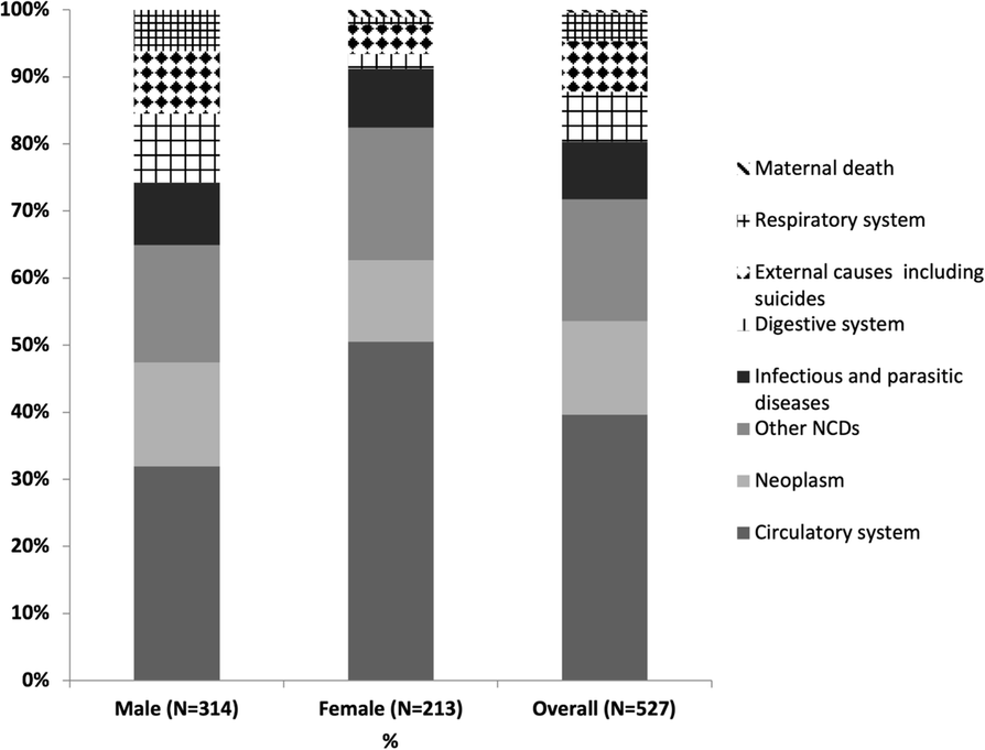 Fig. 1 (abstract A52).