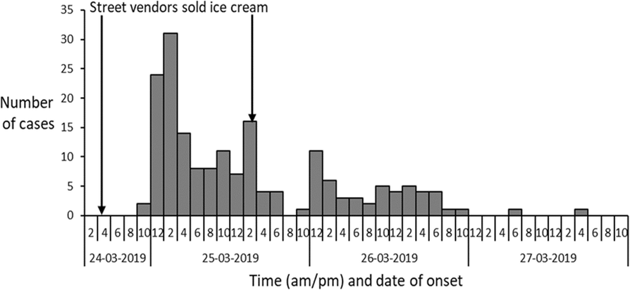 Fig. 1 (abstract A4).