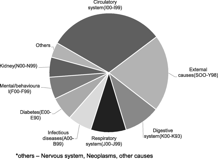 Fig. 1 (abstract A10).