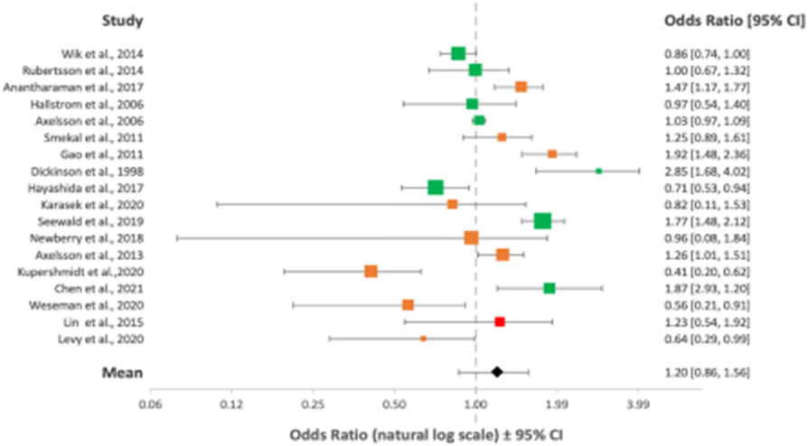 Fig. 2 (abstract A10).