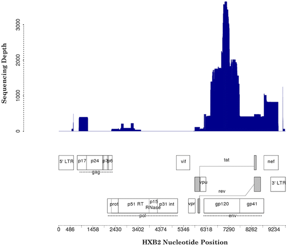 Fig. 6