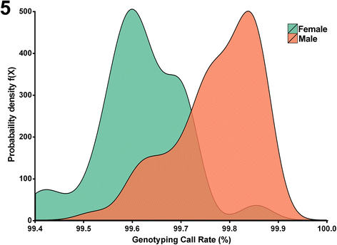 Fig. 5