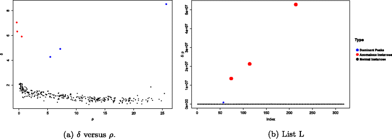 Fig. 12