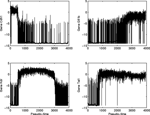 Fig. 2