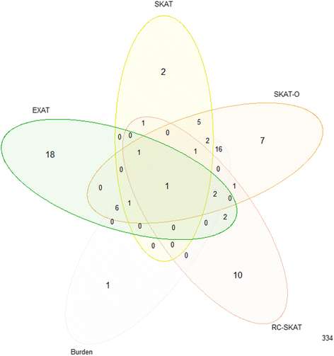 Fig. 5