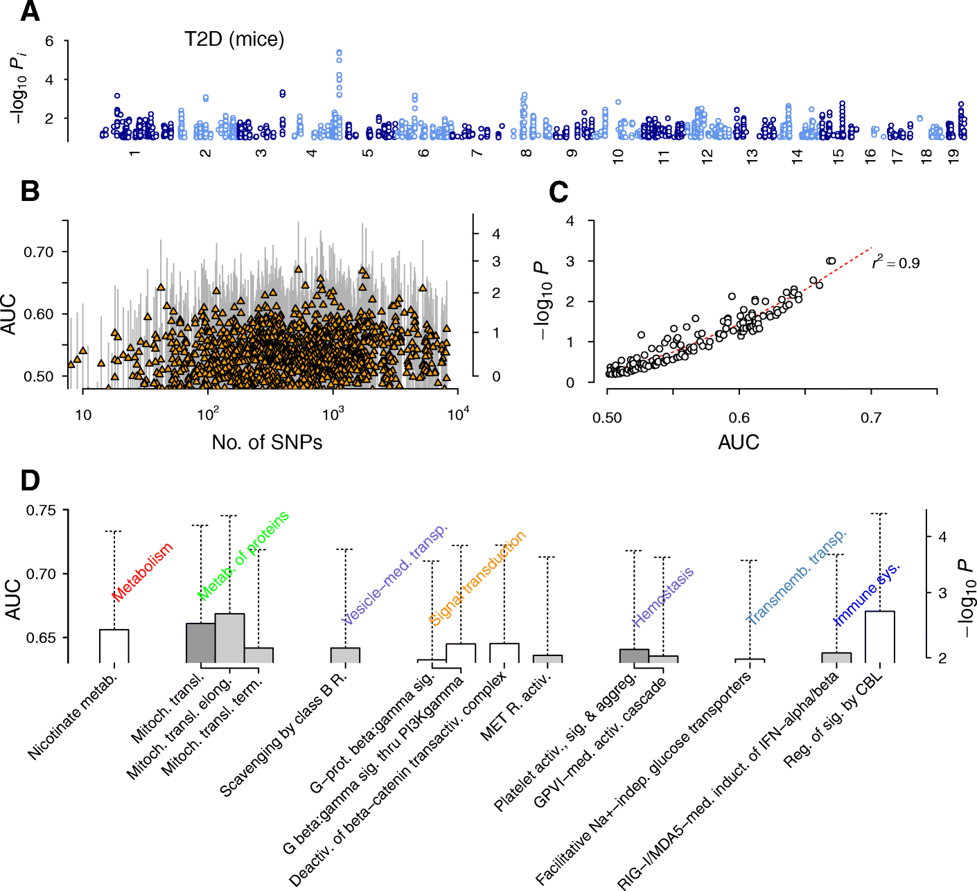 Fig. 7