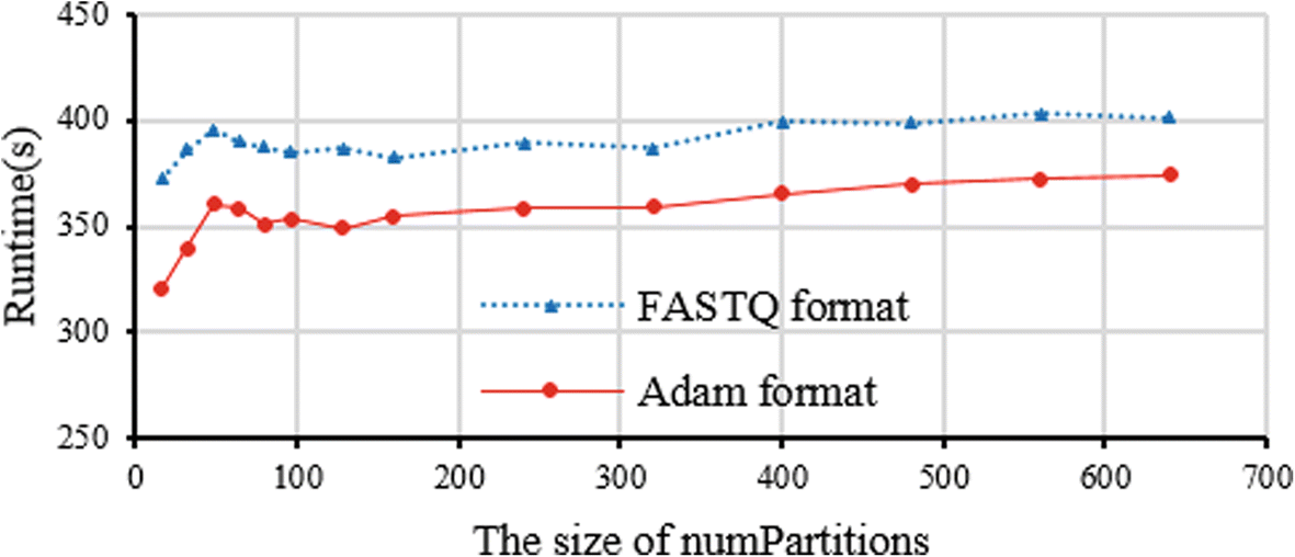 Fig. 6