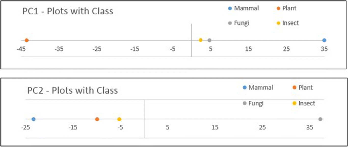 Fig. 12