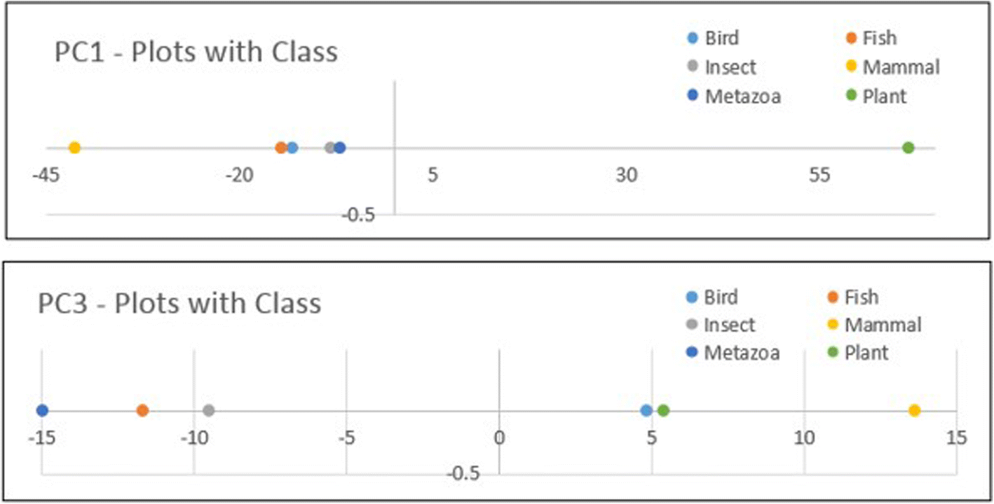 Fig. 13