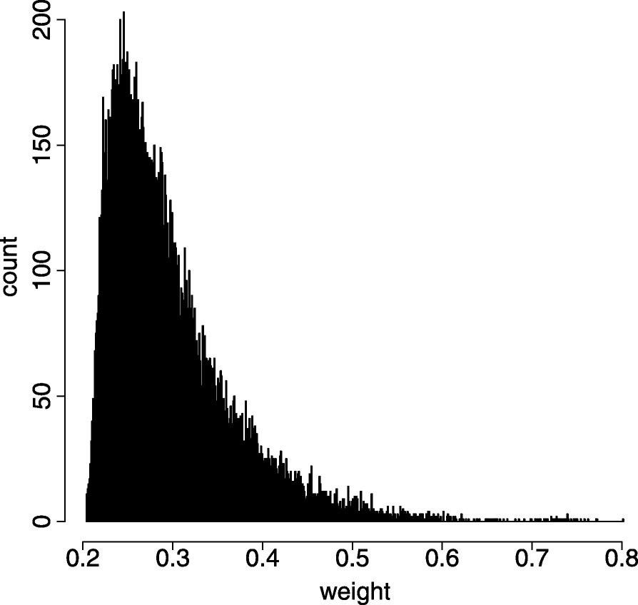 Fig. 14