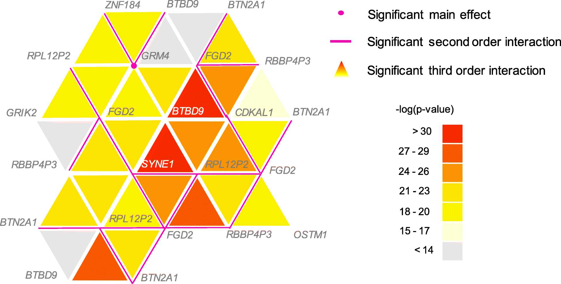 Fig. 3