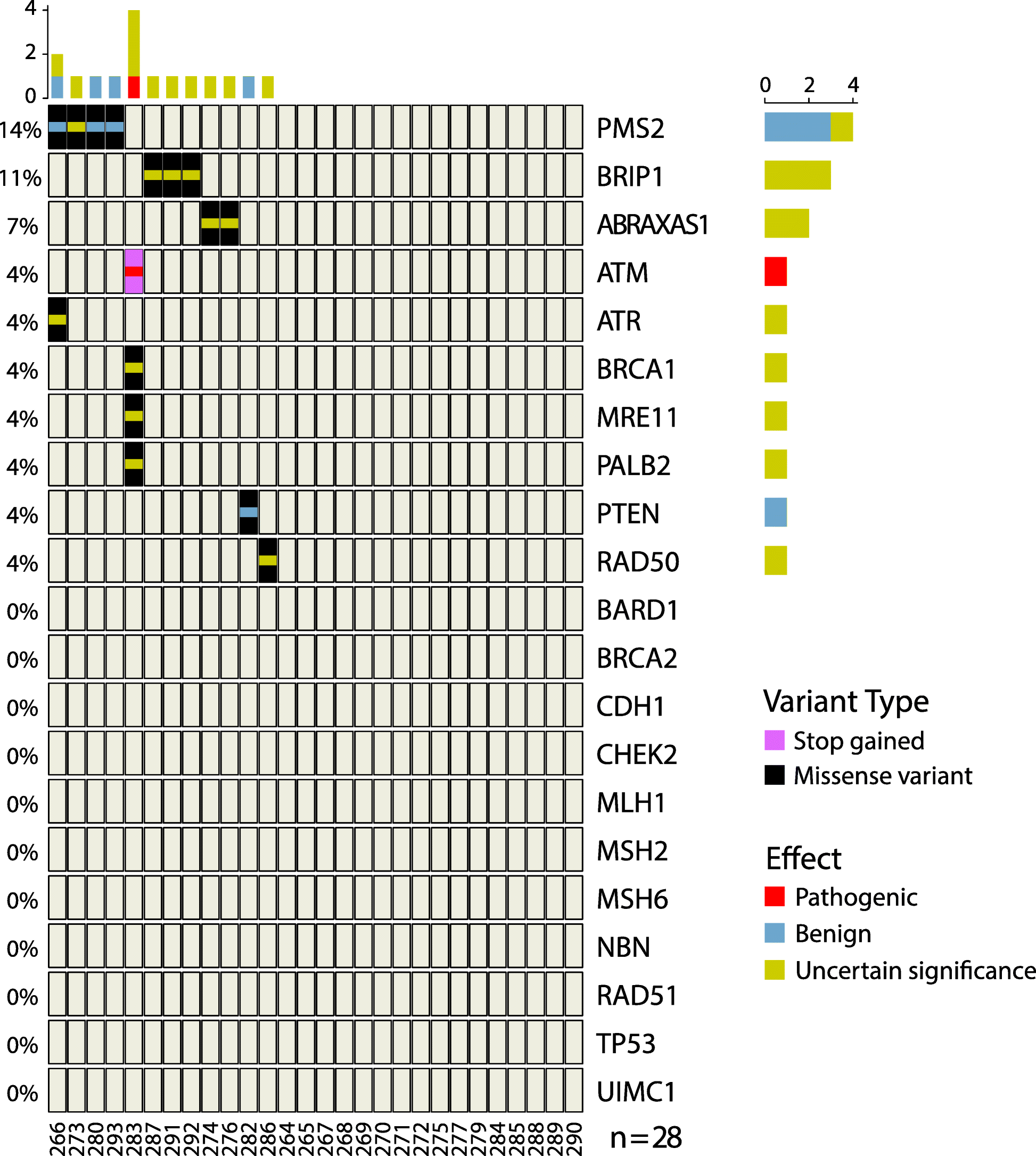 Fig. 4