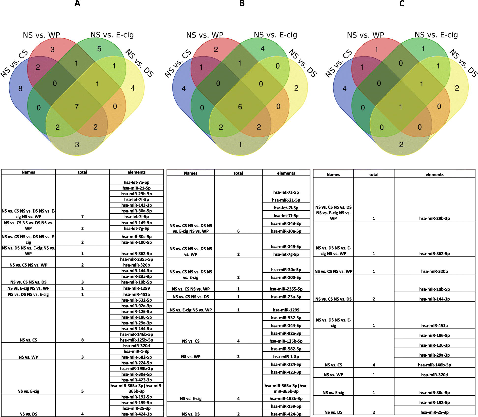 Fig. 7