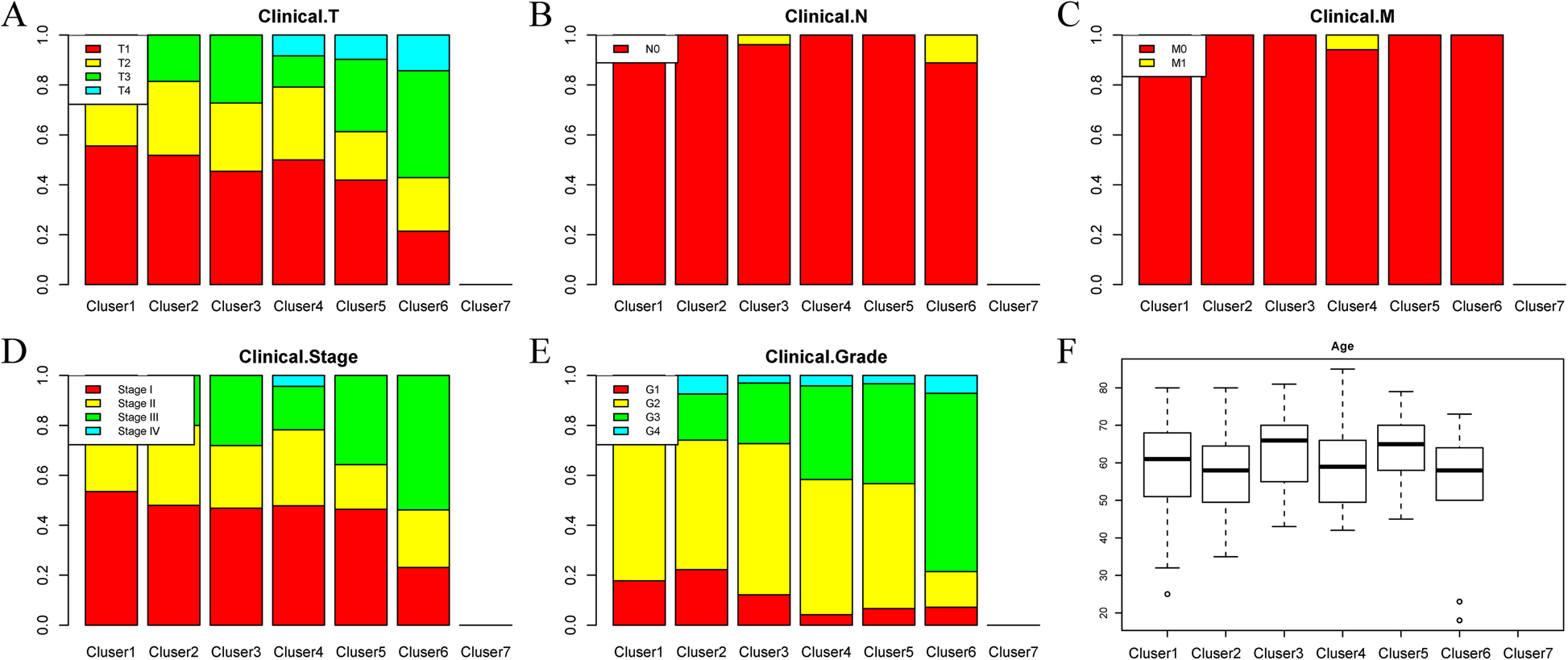 Fig. 7