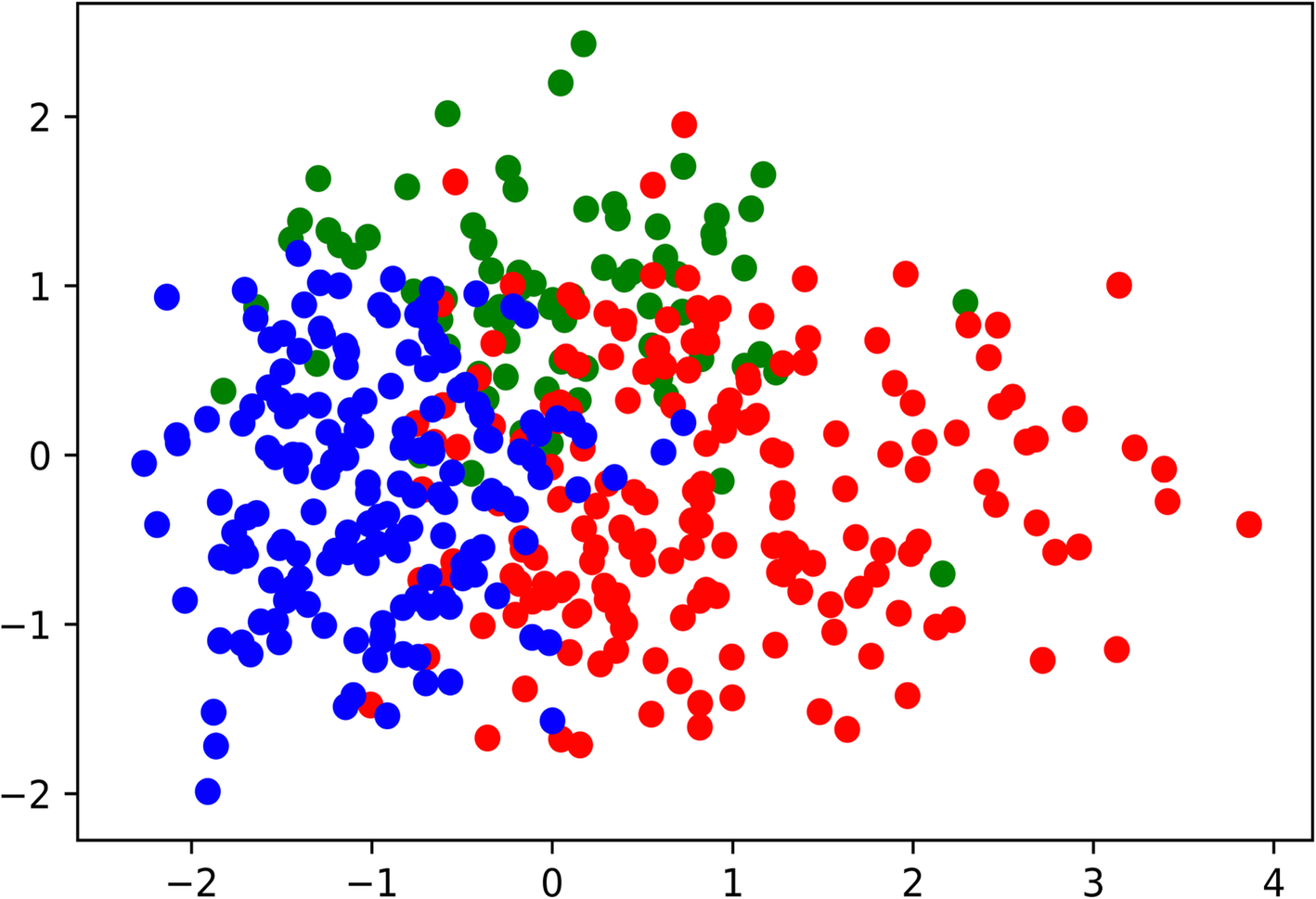 Fig. 2