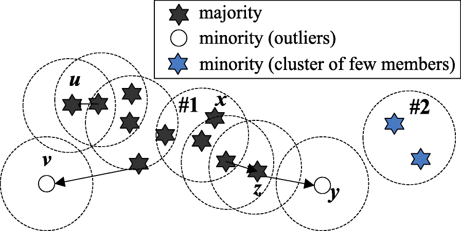 Fig. 10