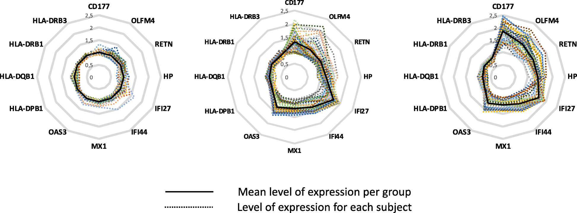 Fig. 6