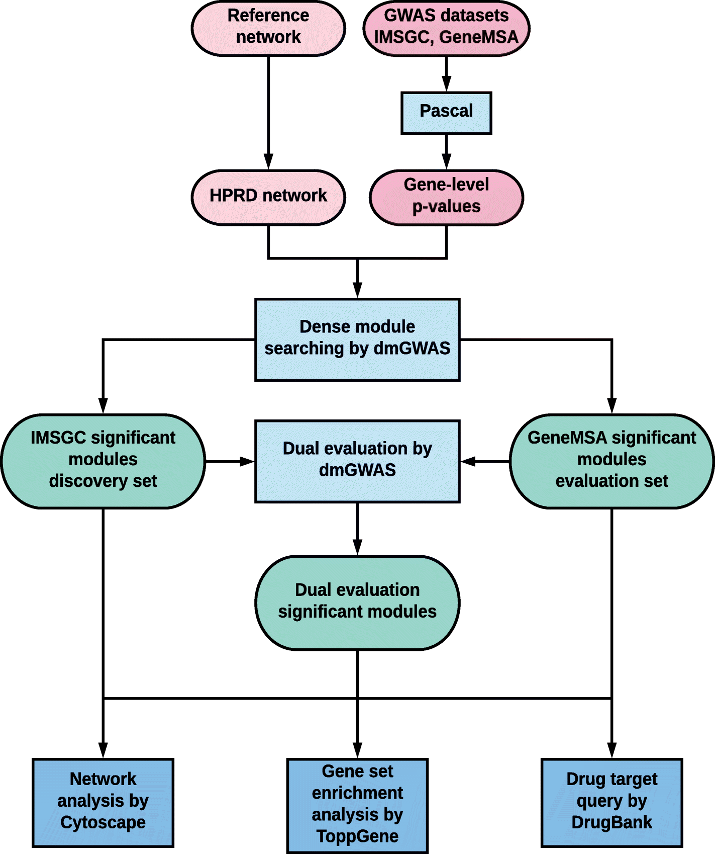 Fig. 1