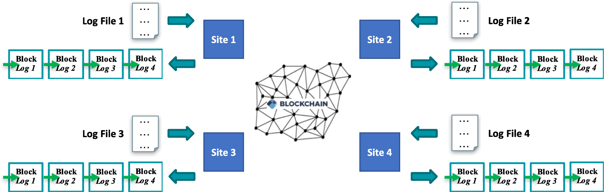 Fig. 3