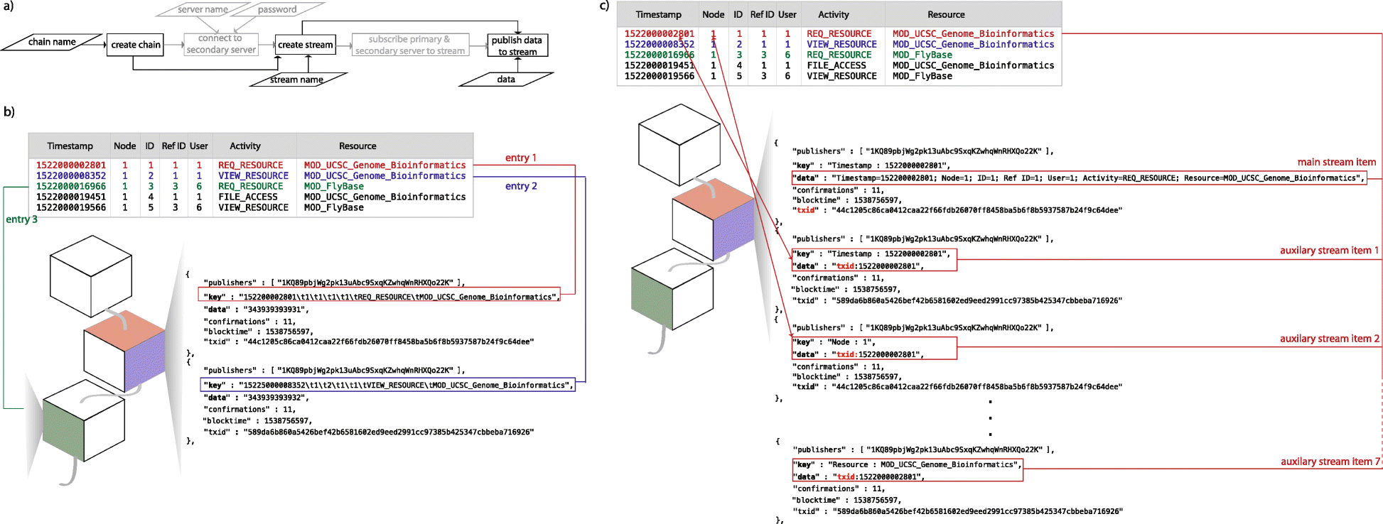 Fig. 2