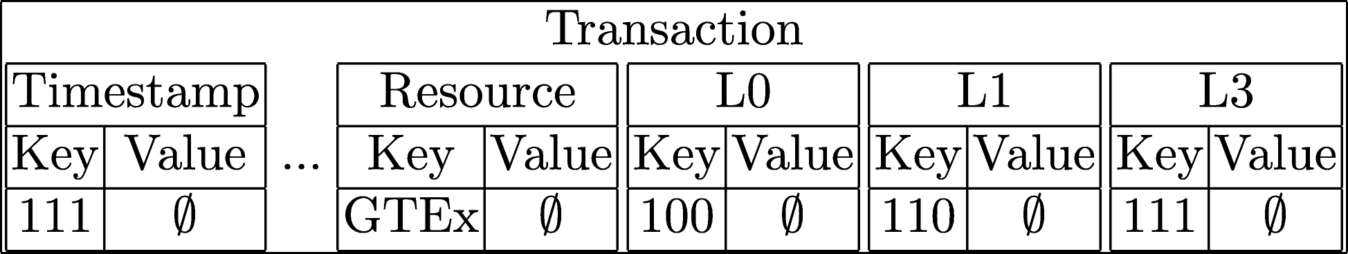 Fig. 4