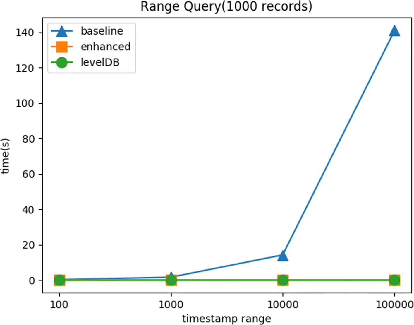 Fig. 9