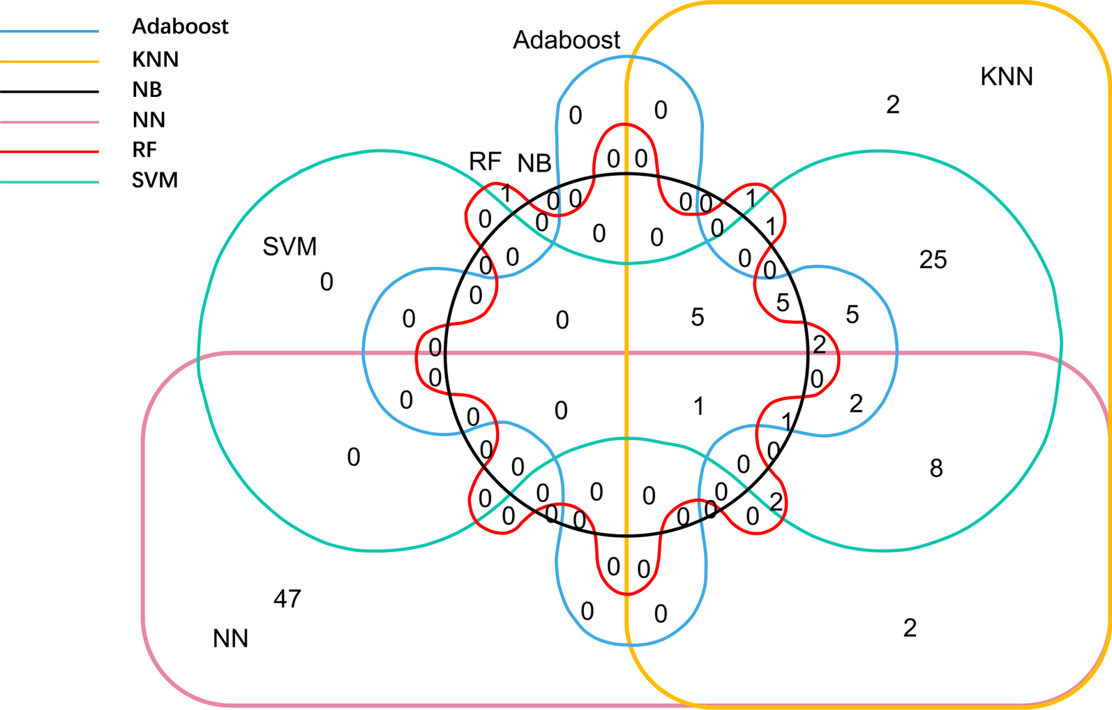 Fig. 4