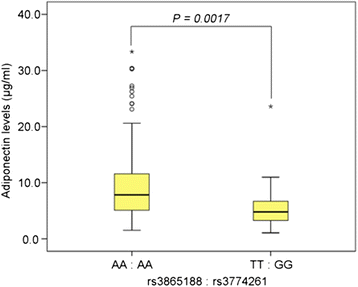 Fig. 2