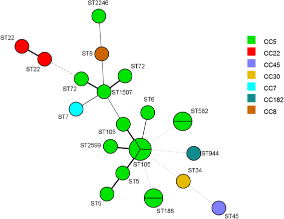 Fig 2