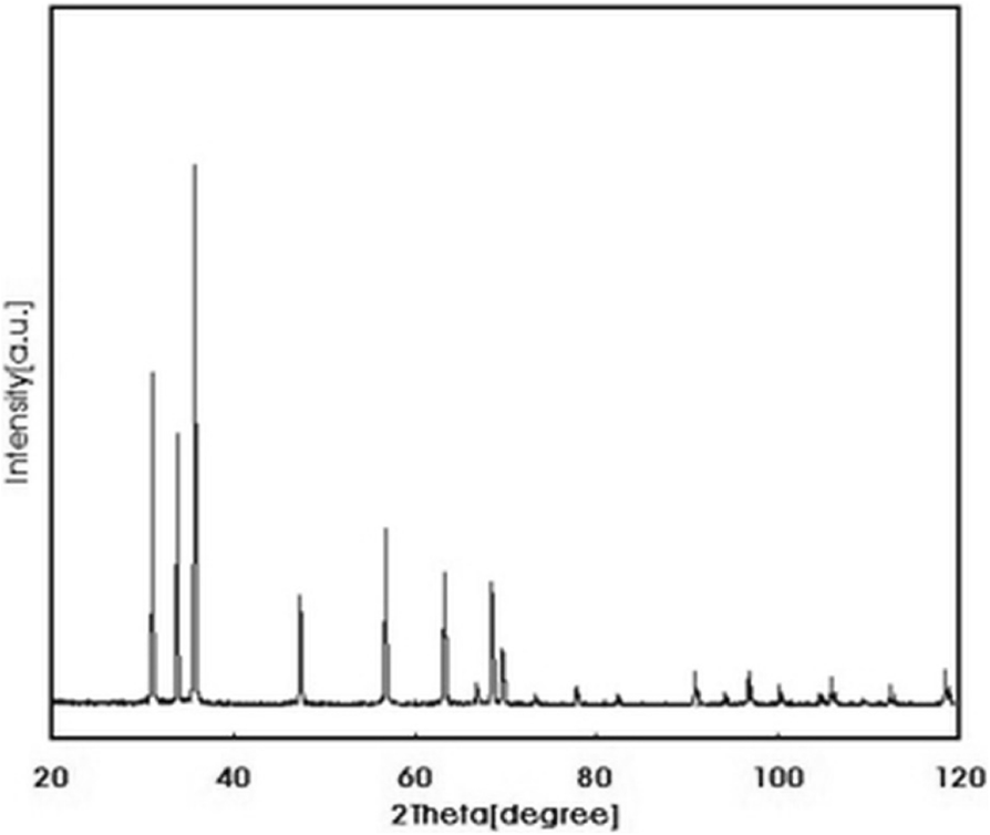 Fig. 2