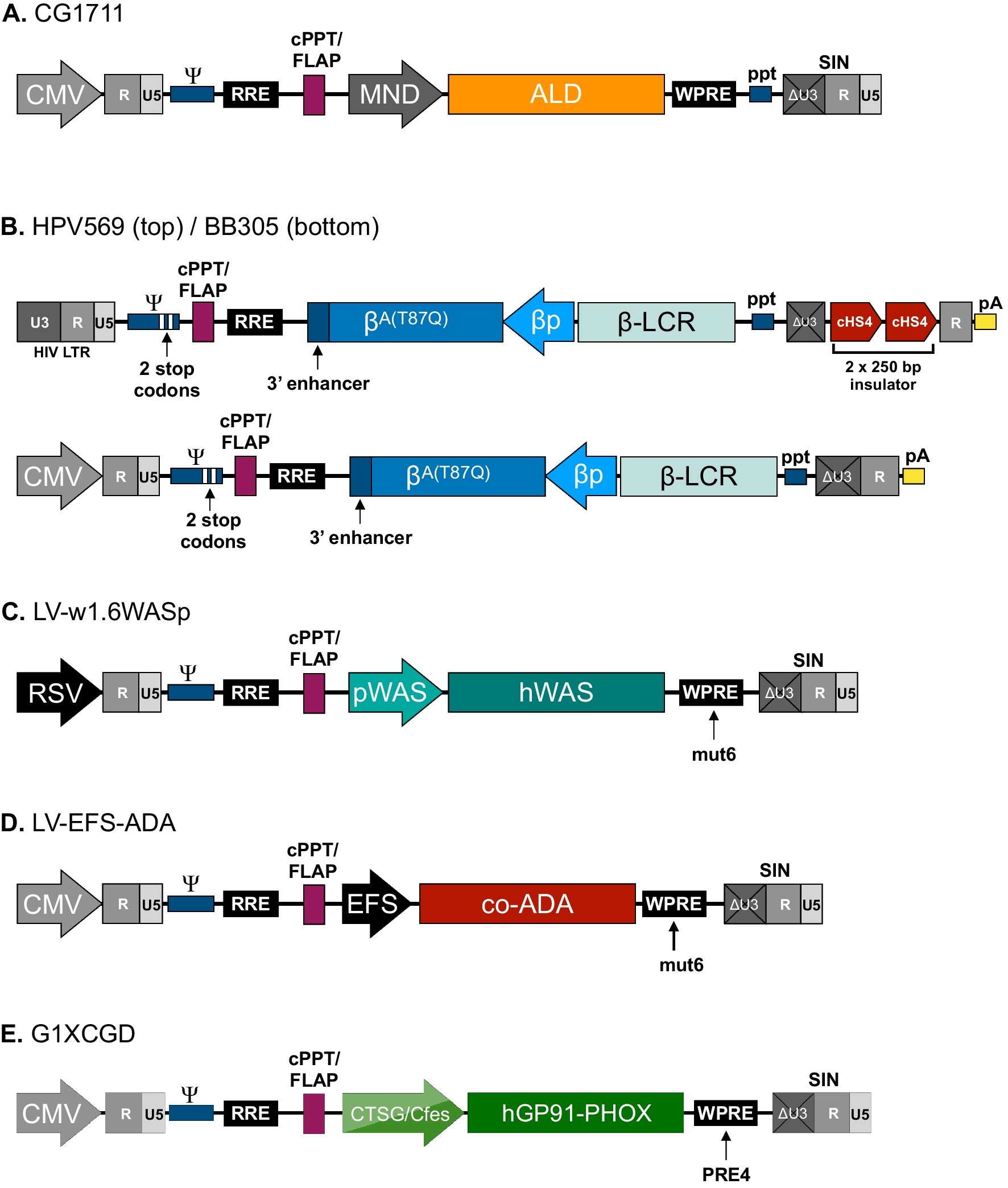 Fig. 7