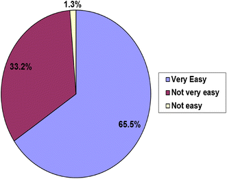 Fig. 5