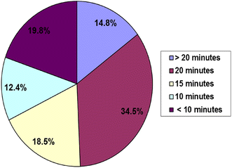 Fig. 6