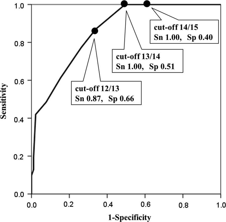 Fig. 2