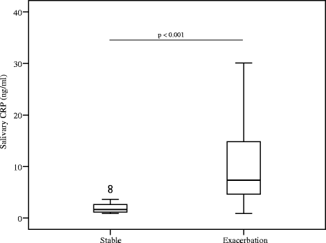 Fig. 8